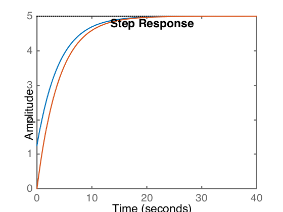 matlab derivative