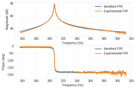 ../_images/labnotes_Lab3_3_0.png