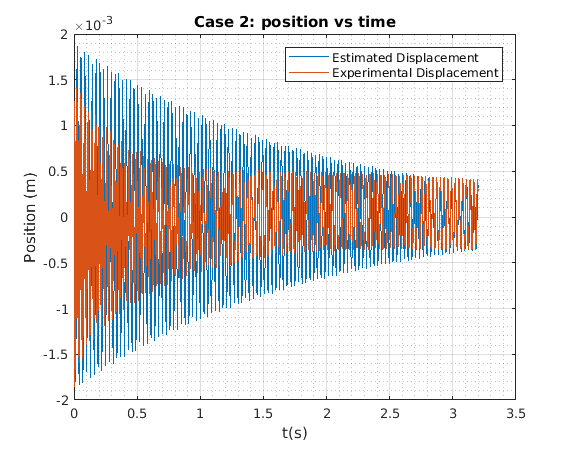 ../_images/labnotes_Matlab1_18_1.png