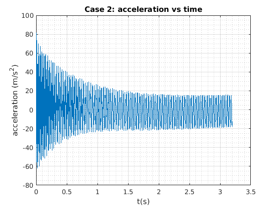 Lab 1: Identification of Damping Using Log Decrement — Wright State ...