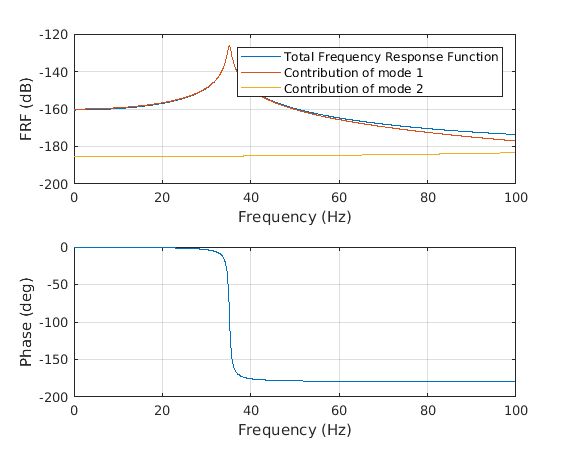 ../_images/labnotes_Matlab2_13_0.png