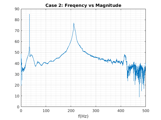 ../_images/labnotes_Matlab2_5_0.png