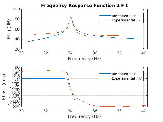 ../_images/labnotes_Matlab2_9_1.png