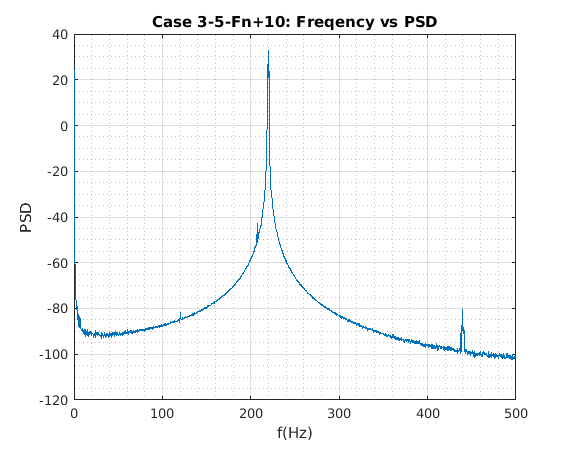 ../_images/labnotes_Matlab3_4_0.png