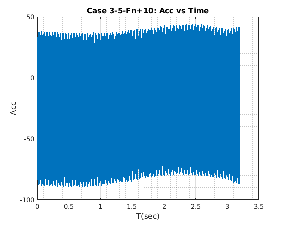 ../_images/labnotes_Matlab3_9_0.png